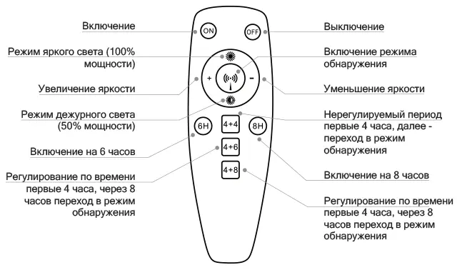 Пульт ДУ